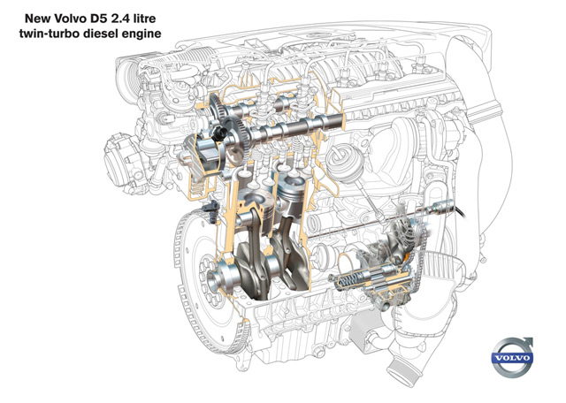 Удосконалений двигун D5 з поліпшеною динамікою та зниженою витратою пального