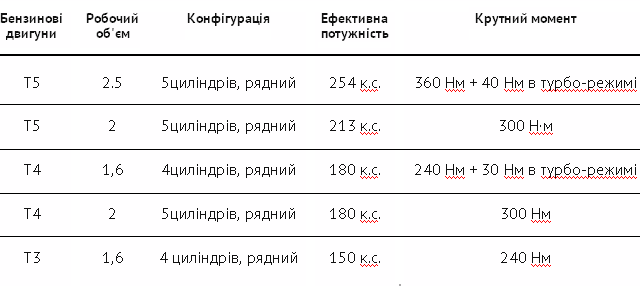 Стиль і функціональність великих Volvo у компактному хетчбеку