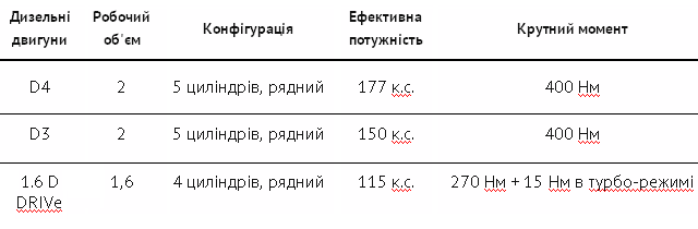 Стиль і функціональність великих Volvo у компактному хетчбеку